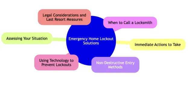 Emergency Home Lockouts Gainesville Ocala