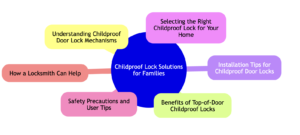 Childproof Lock Solutions for Families