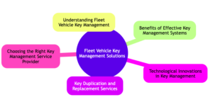 Fleet Vehicle Key Management Solutions