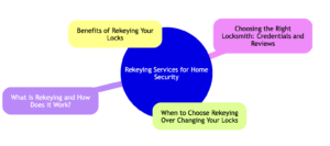 Re-keying Services Gainesville